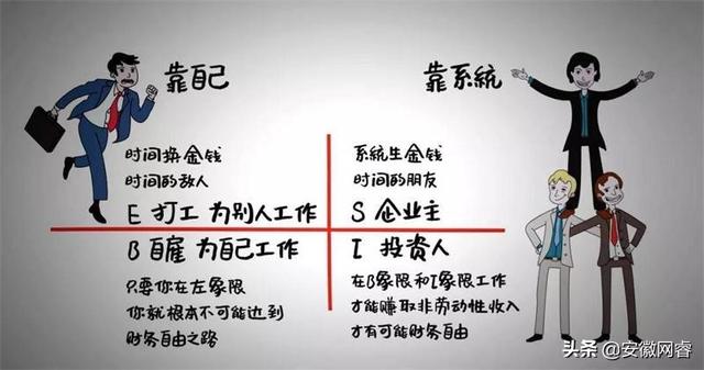 副业辅导员曾锐炎｜你知道持续收入吗？跟大家谈持续收入这个话题-7.jpg