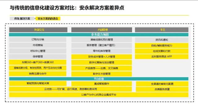 数字化转型下，汽车经销商如何管理风险应对？-6.jpg