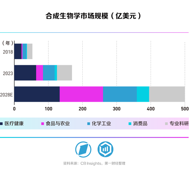 合生万物，重塑未来——第一财经《未来产业系列白皮书丨合成生物篇》发布-12.jpg