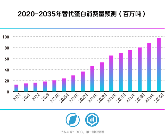 合生万物，重塑未来——第一财经《未来产业系列白皮书丨合成生物篇》发布-11.jpg