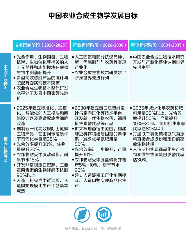 合生万物，重塑未来——第一财经《未来产业系列白皮书丨合成生物篇》发布-13.jpg