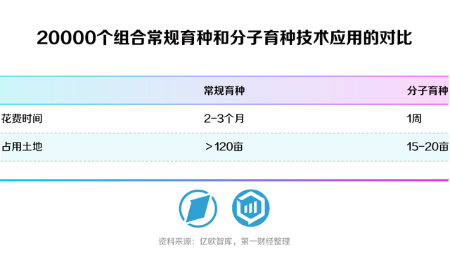 合生万物，重塑未来——第一财经《未来产业系列白皮书丨合成生物篇》发布-16.jpg