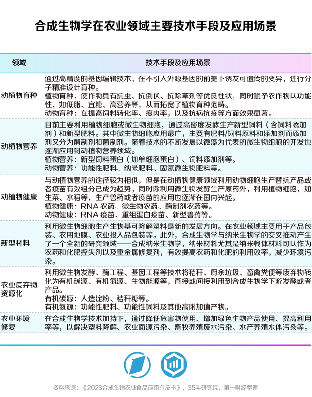 合生万物，重塑未来——第一财经《未来产业系列白皮书丨合成生物篇》发布-14.jpg