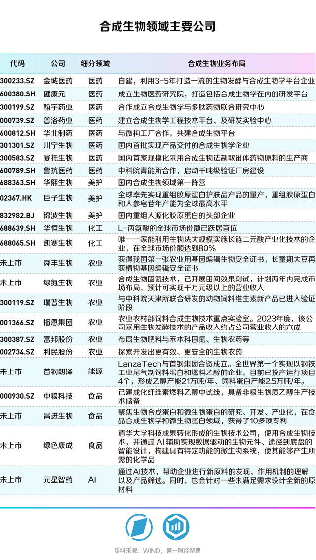 合生万物，重塑未来——第一财经《未来产业系列白皮书丨合成生物篇》发布-24.jpg