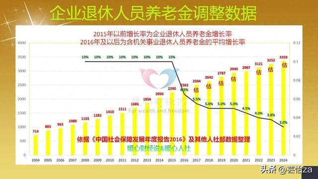 买社保养老和存钱养老哪个更好？了解一下社保养老的五大优势-1.jpg