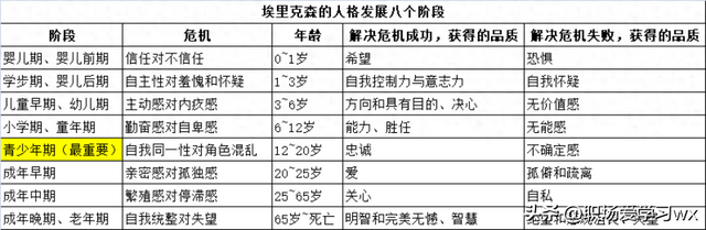 阿德勒、荣格、埃里克森、霍妮、弗洛姆、沙利文的新精神分析理论-1.jpg