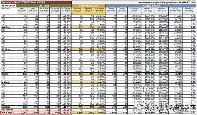 库存紧加价抢，大西雅图地区房产市场已迅速回暖-3.jpg