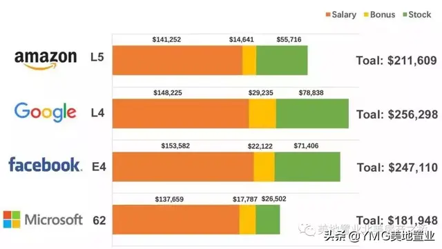 库存紧加价抢，大西雅图地区房产市场已迅速回暖-18.jpg