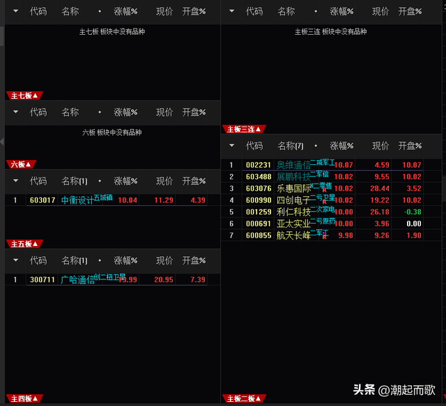 2024.04.23，潮起看盘：左广哈，右中衡，西北望，射天狼-3.jpg