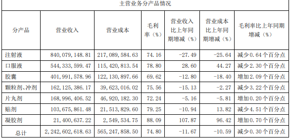 业绩“失速”、股价下跌、高层动荡、监管点名，院士肖伟创立的康缘药业怎么了？-2.jpg