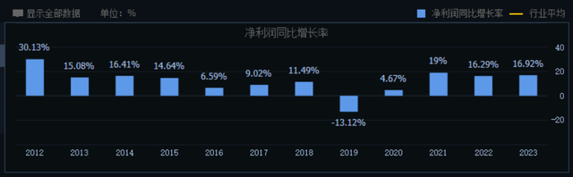 提价策略失灵，百年同仁堂盈利下降-5.jpg