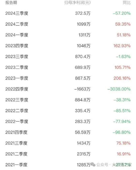 渠道商仍与的哥合谋套路游客！万事利丝绸业绩不稳、募资扩产存疑-6.jpg