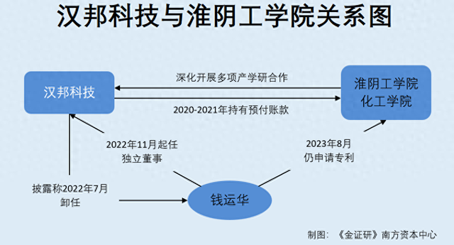 汉邦科技：前员工或在外创办同业公司 离职后获得的股权激励未回购-1.jpg