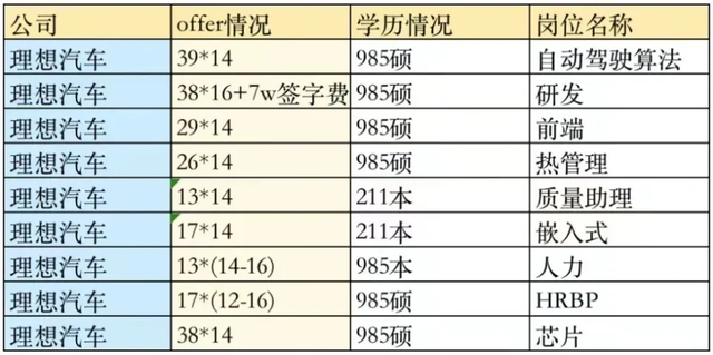 理想汽车年终奖红包有点大，校招薪资曝光，真的有点......-2.jpg