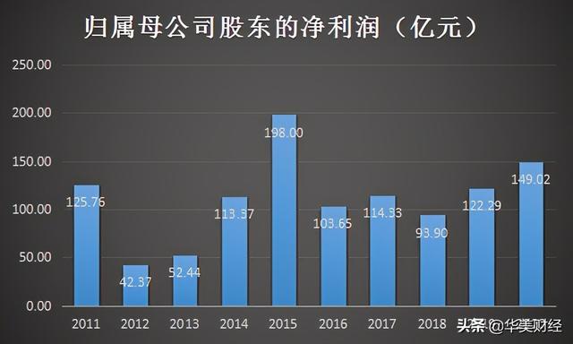 中信证券高层总薪酬1.49亿，4人超过千万，董事长492万-1.jpg