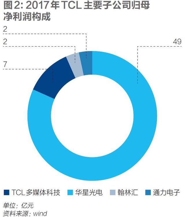 争议声中的TCL重组真相-3.jpg