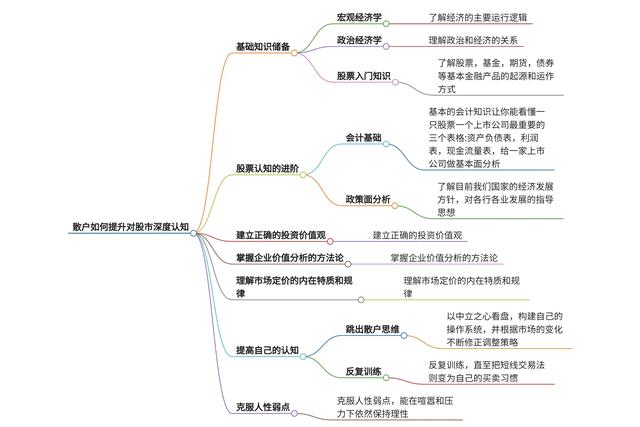 深度解析散户如何提升对股市深度认知？-1.jpg