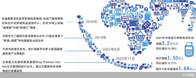 放不下跨境电商 奥莱借旧缘续写新故事-1.jpg