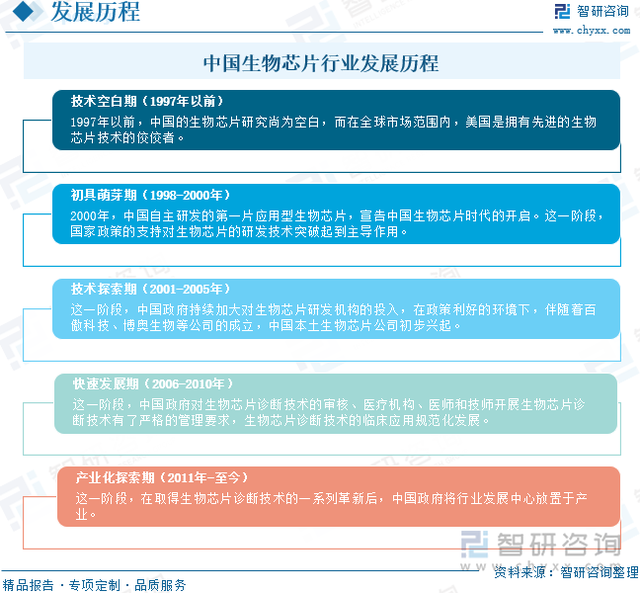 【前景趋势】一文读懂2024年中国生物芯片行业未来发展前景及趋势-3.jpg