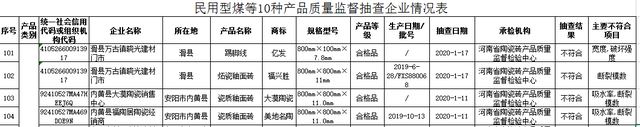 4批次陶瓷砖产品不符合标准，福兴盛、亿发上榜-1.jpg