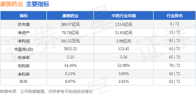 康美药业（600518）12月11日主力资金净买入1.46亿元-3.jpg