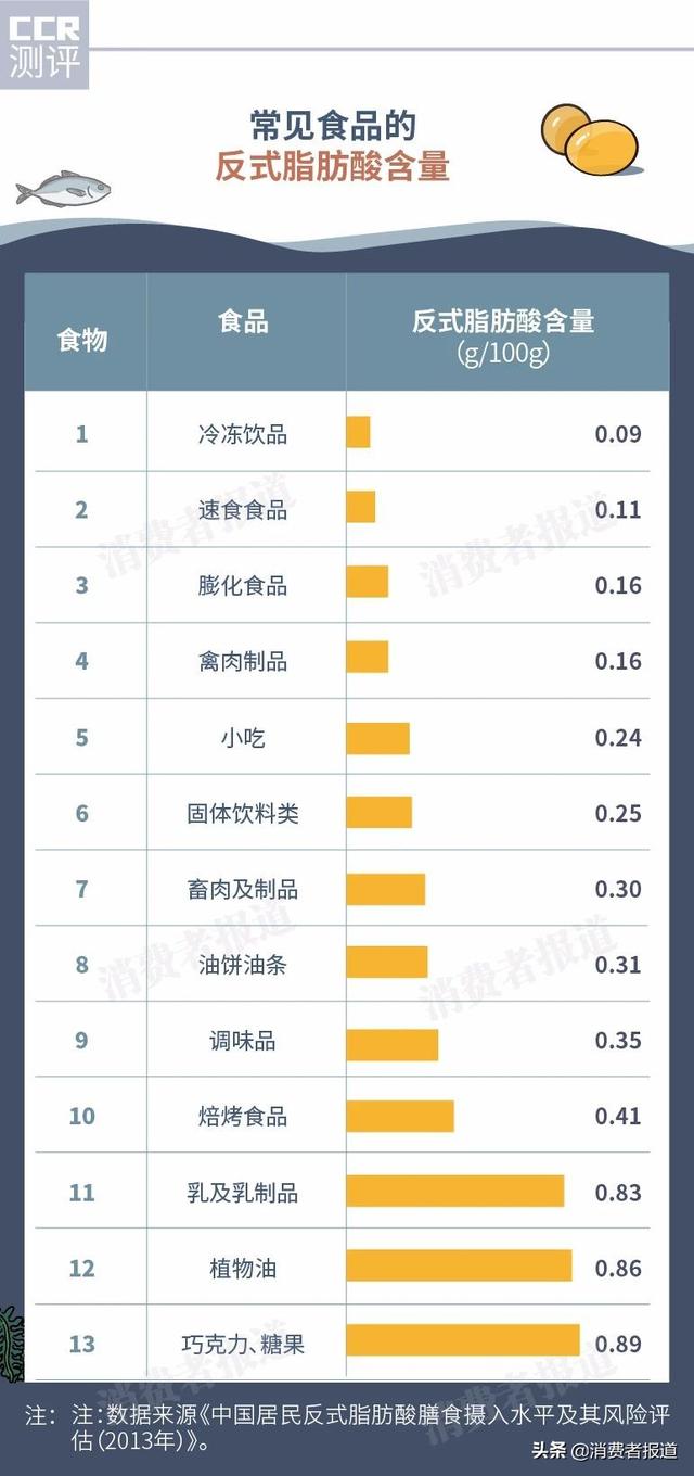 11款鱼油测评：多款检出重金属铬；不推荐健安喜、修正、康恩贝等5款-14.jpg