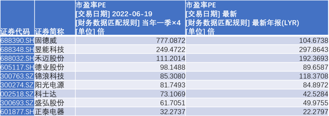 风光人物丨固德威黄敏，777倍市盈率的光伏圈神话-11.jpg