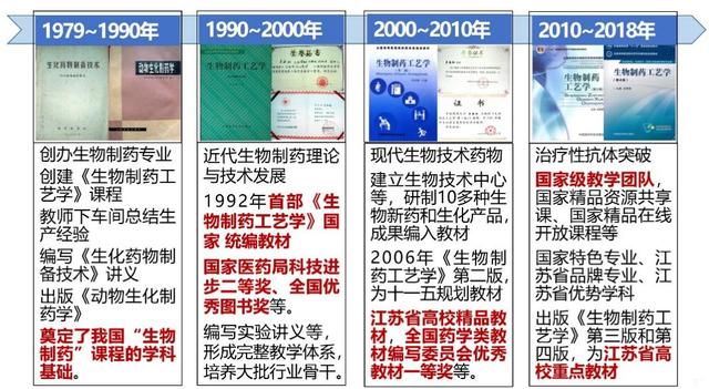 中国药科大学生物制药专业：产学研深度融合，铸就生物医药未来-2.jpg