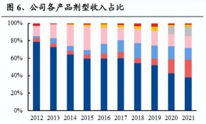 仙乐健康研究报告：发力新剂型，保健食品ODM龙头长大可期