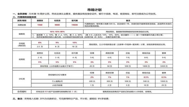 揭秘“金诃山健”夸大宣传跨区直销、模式制度或涉传销？ 济南高新技术产业开发区管理委员会对举报不予立案-5.jpg