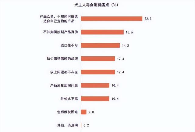 《2024年中国宠物零食消费报告》出炉：宠物零食15大消费趋势-2.jpg