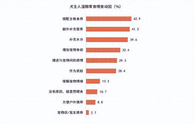 《2024年中国宠物零食消费报告》出炉：宠物零食15大消费趋势-1.jpg