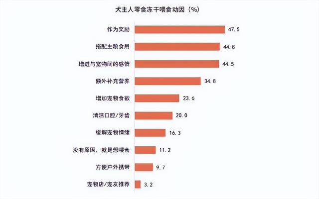 《2024年中国宠物零食消费报告》出炉：宠物零食15大消费趋势-5.jpg