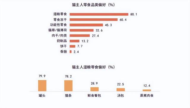 《2024年中国宠物零食消费报告》出炉：宠物零食15大消费趋势-8.jpg