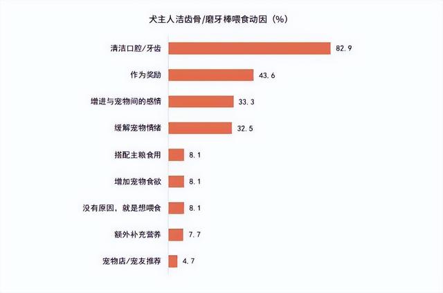 《2024年中国宠物零食消费报告》出炉：宠物零食15大消费趋势-10.jpg