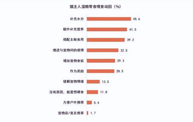 《2024年中国宠物零食消费报告》出炉：宠物零食15大消费趋势-9.jpg