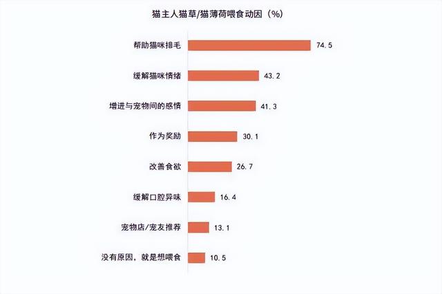 《2024年中国宠物零食消费报告》出炉：宠物零食15大消费趋势-11.jpg