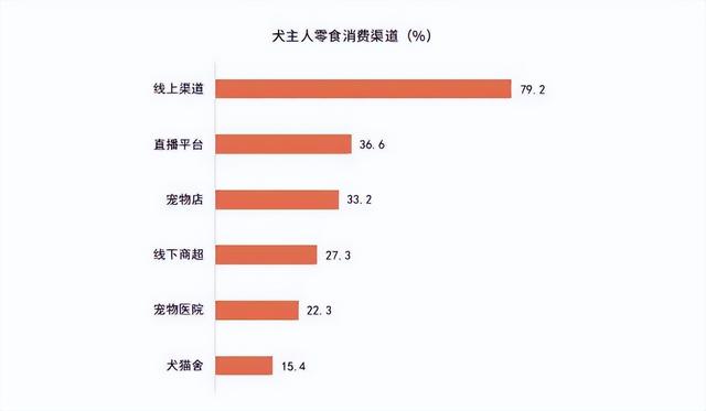 《2024年中国宠物零食消费报告》出炉：宠物零食15大消费趋势-15.jpg