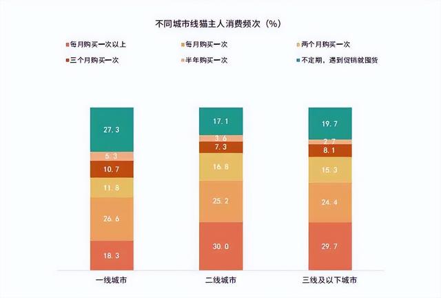 《2024年中国宠物零食消费报告》出炉：宠物零食15大消费趋势-18.jpg