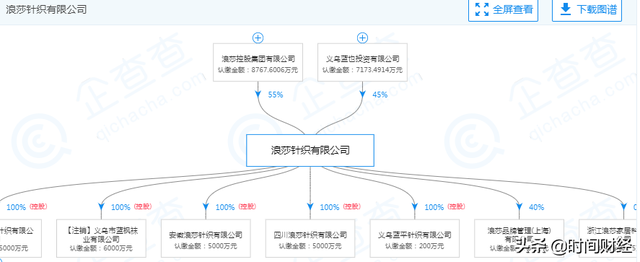 浪莎“危情”：上半年净利降15% 大股东质押99%股份深陷“传销门”-3.jpg