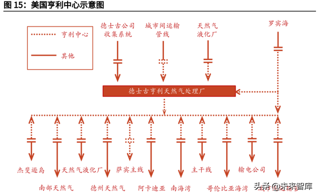 天然气行业深度报告：碳中和加速能源转型，未来发展空间广阔-6.jpg