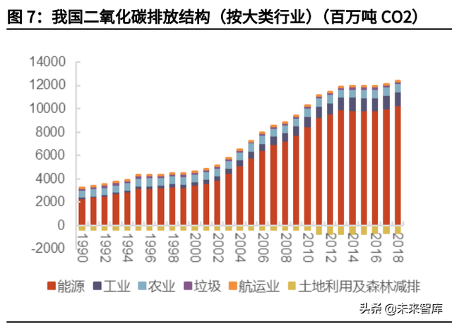 天然气行业深度报告：碳中和加速能源转型，未来发展空间广阔-3.jpg