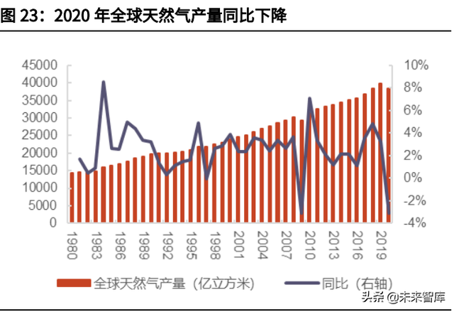 天然气行业深度报告：碳中和加速能源转型，未来发展空间广阔-10.jpg