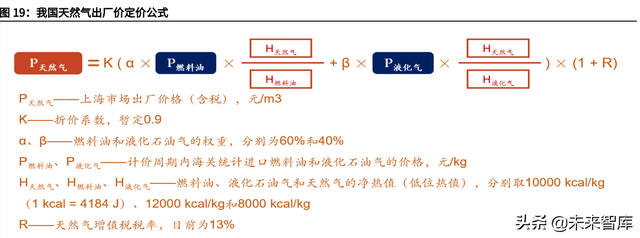 天然气行业深度报告：碳中和加速能源转型，未来发展空间广阔-8.jpg