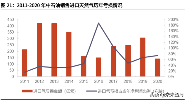 天然气行业深度报告：碳中和加速能源转型，未来发展空间广阔-9.jpg