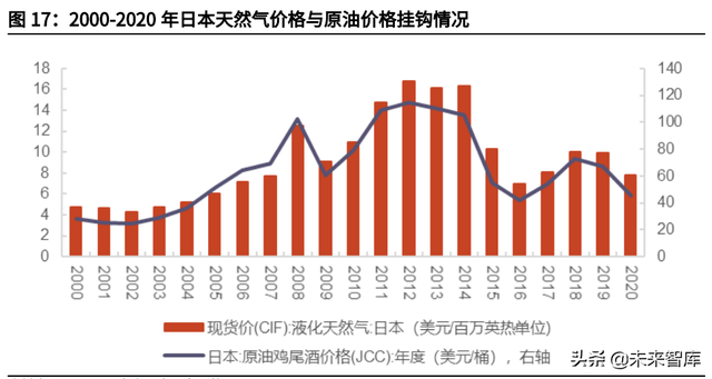 天然气行业深度报告：碳中和加速能源转型，未来发展空间广阔-7.jpg