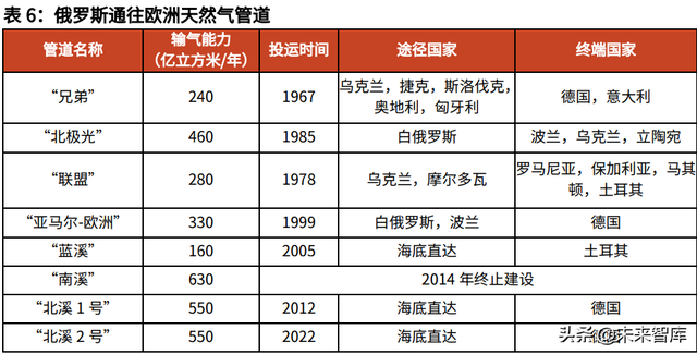 天然气行业深度报告：碳中和加速能源转型，未来发展空间广阔-18.jpg