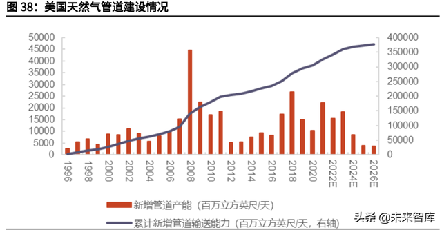 天然气行业深度报告：碳中和加速能源转型，未来发展空间广阔-15.jpg