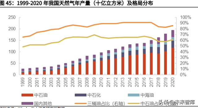 天然气行业深度报告：碳中和加速能源转型，未来发展空间广阔-19.jpg