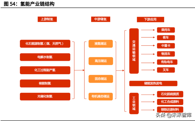 天然气行业深度报告：碳中和加速能源转型，未来发展空间广阔-22.jpg